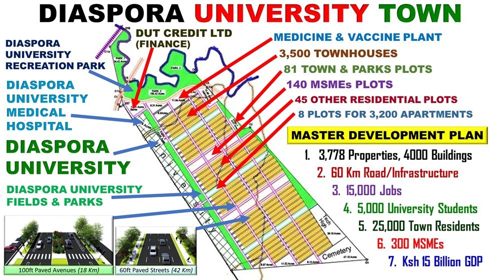 Money for DUT 20,000 Jobs Creation & 3,778 Properties Plan