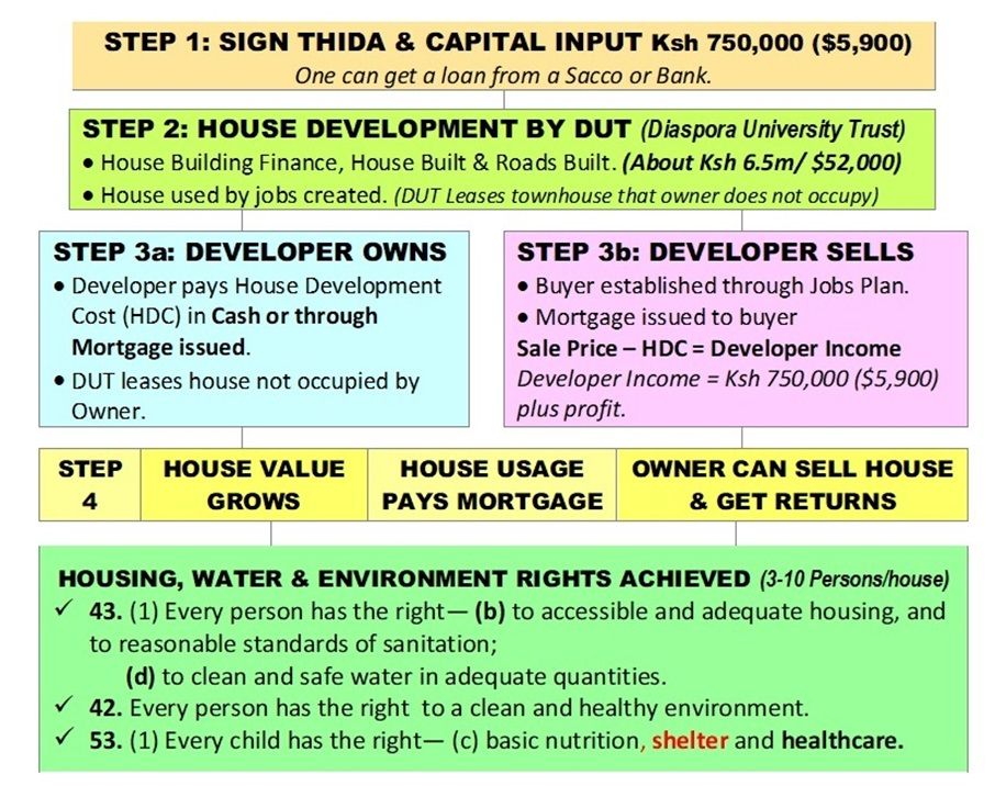 Create a Job for a Loved One Using the DUT Jobs Creation & Houses Development System