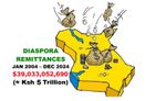 Can Diaspora Kenyans Invest $50 Million to Grow to $500 Million in 5 Years?