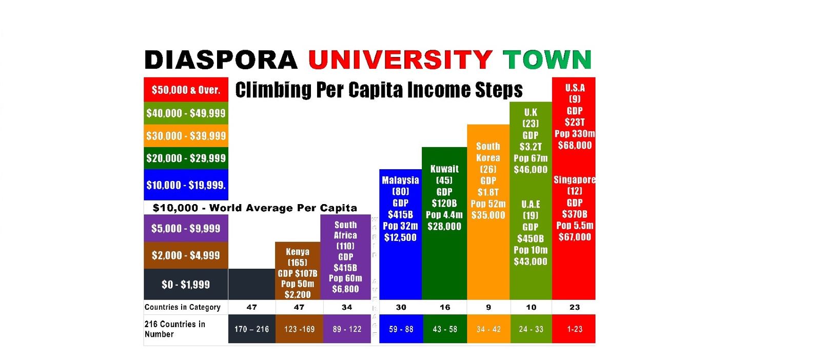 Why Kenya GDP Per-Capita is at $2,200 & U.S GDP Per Capita is at $68,000