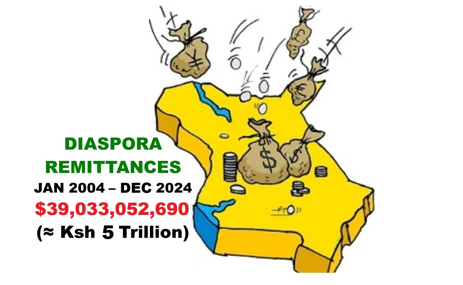 Can Diaspora Kenyans Invest $50 Million to Grow to $500 Million in 5 Years?