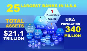 How DUT will Grow Banking Loan Assets & Create Jobs
